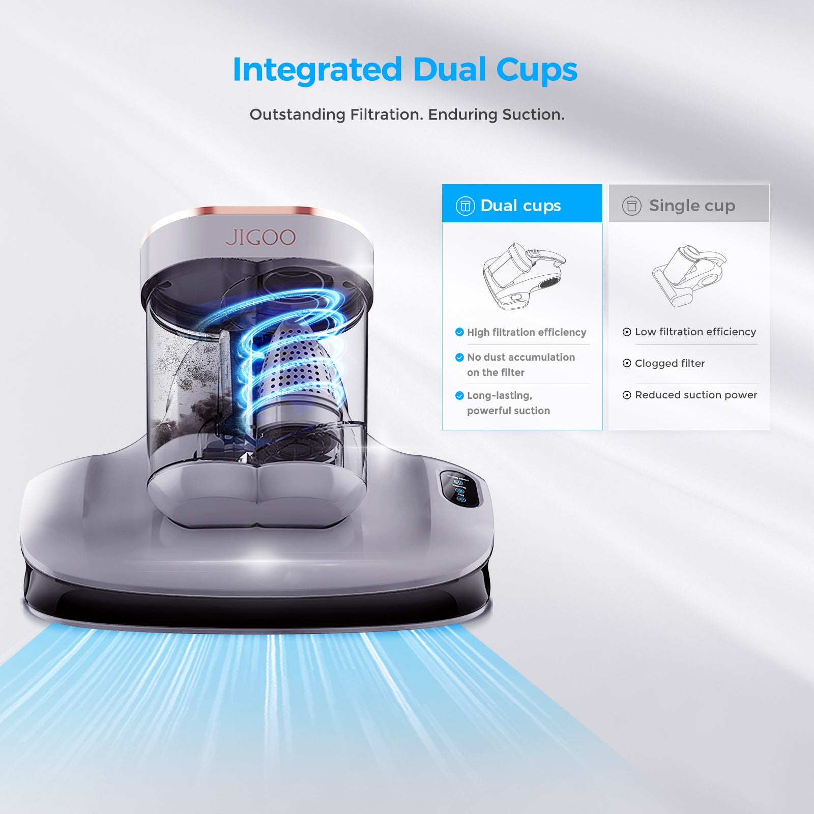 S100 Cordless Smart Dual-Cup Mattress Vacuum Cleaner