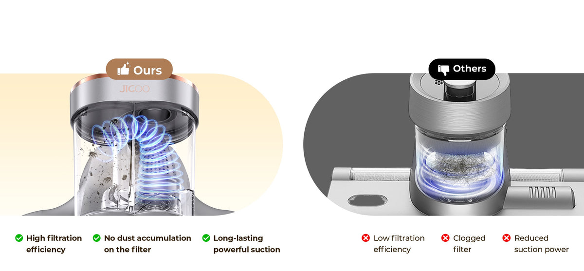JIGOO S100 Cordless Smart Dual-Cup Mattress Vacuum Cleaner
